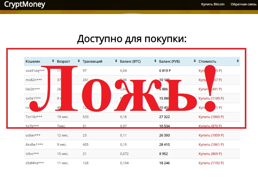CryptMoney – обман от Алексея Мельникова. Отзыв о проекте