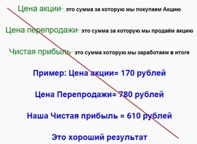 Invest Capital от Ивана Штипенца - обычный развод на деньги. Отзыв