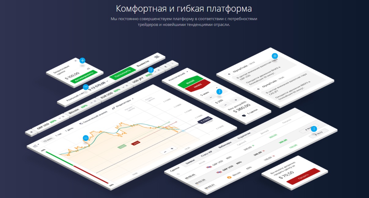 Олимп Трейд (olymptrade.com) - реальные отзывы о брокере бинарных опционов!