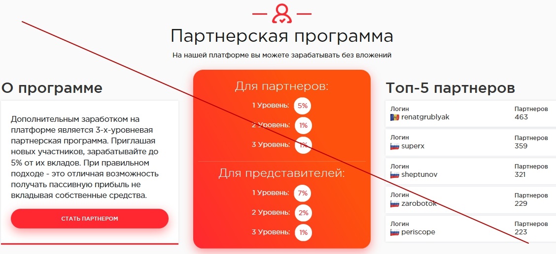 Какую отзывы форум. Партнерская программа без вложений. Новые платформы для заработка. 5 Уровневая партнерская программа. Платформа по зарабатыванию денег.