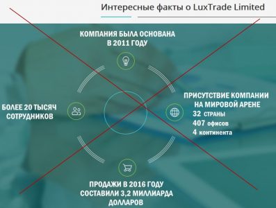 Lux Trade Limeted - отзывы о брокерской компании