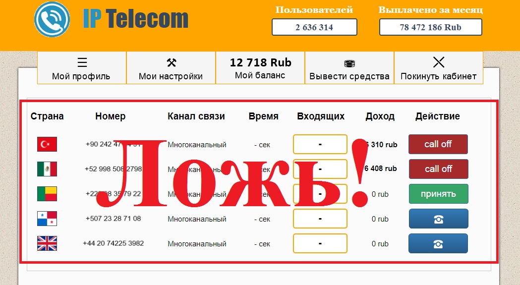 30 000 рублей на IP Телефонии, или ещё один миф о Интрнете. Отзывы о IP TELECOM