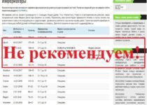 Владельцы сайта не несут ответственности! Отзывы о проекте izibet.ru