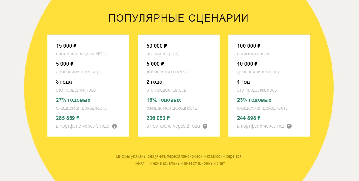Yammi.io - отзывы о проекте от Яндекса