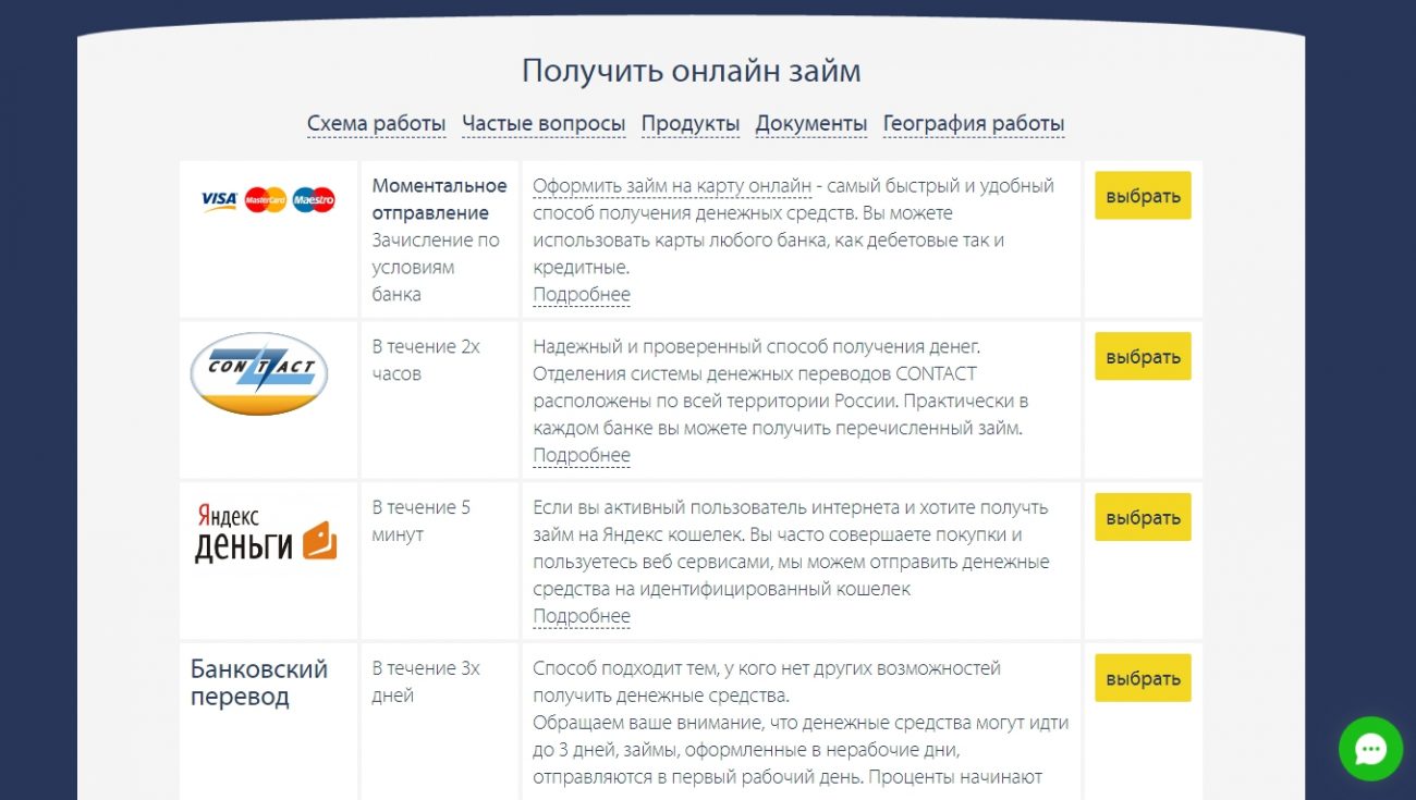 Займы онлайн Pay P.S. - отзывы о займах payps.ru