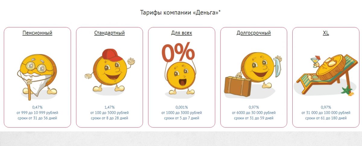 Займы онлайн Деньга - отзывы и обзор denga.ru