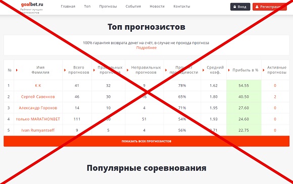 Прогнозы Goalbet - отзывы и обзор goalbet.ru