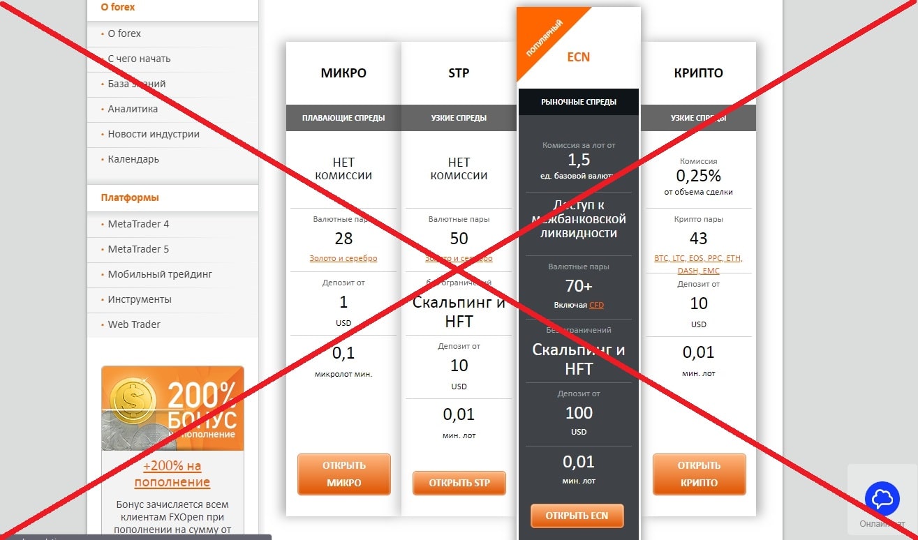 FXOpen - отзывы трейдеров о FXOpen