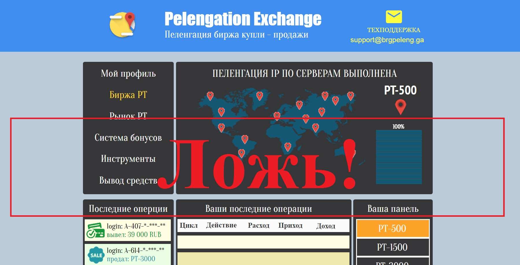 Блог Ивана Добролюбова – отзывы о бирже пеленгации Pelengation Exchange