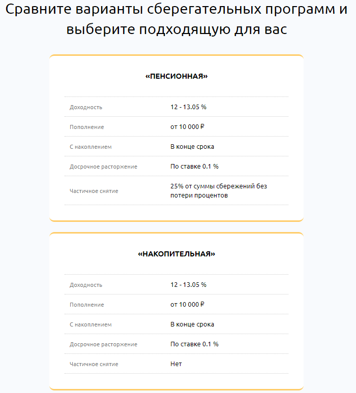 КПК Ленинградский Финансовый Центр тарифы
