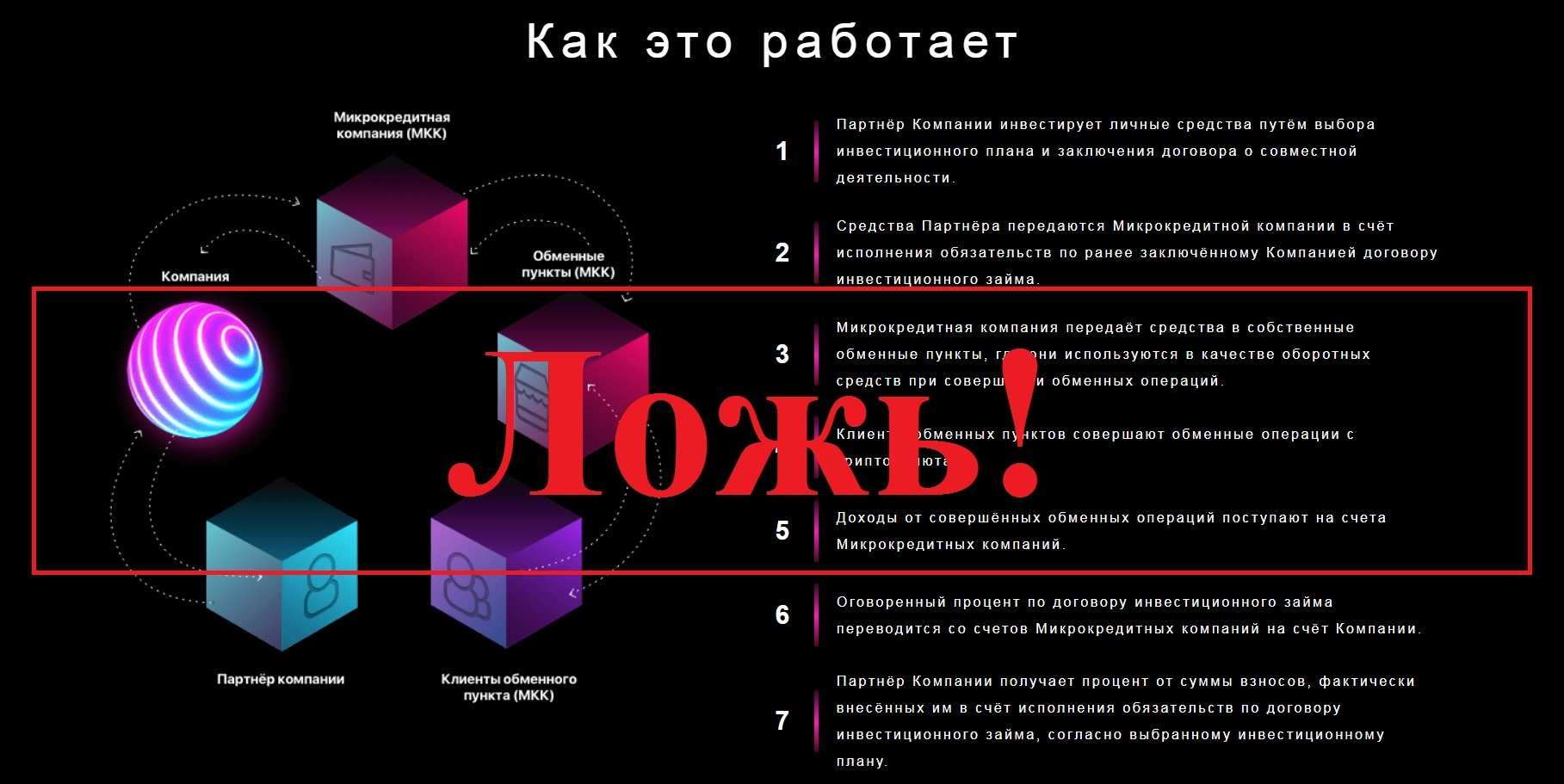 Компания «Центр» – отзывы о centrecompany.ru