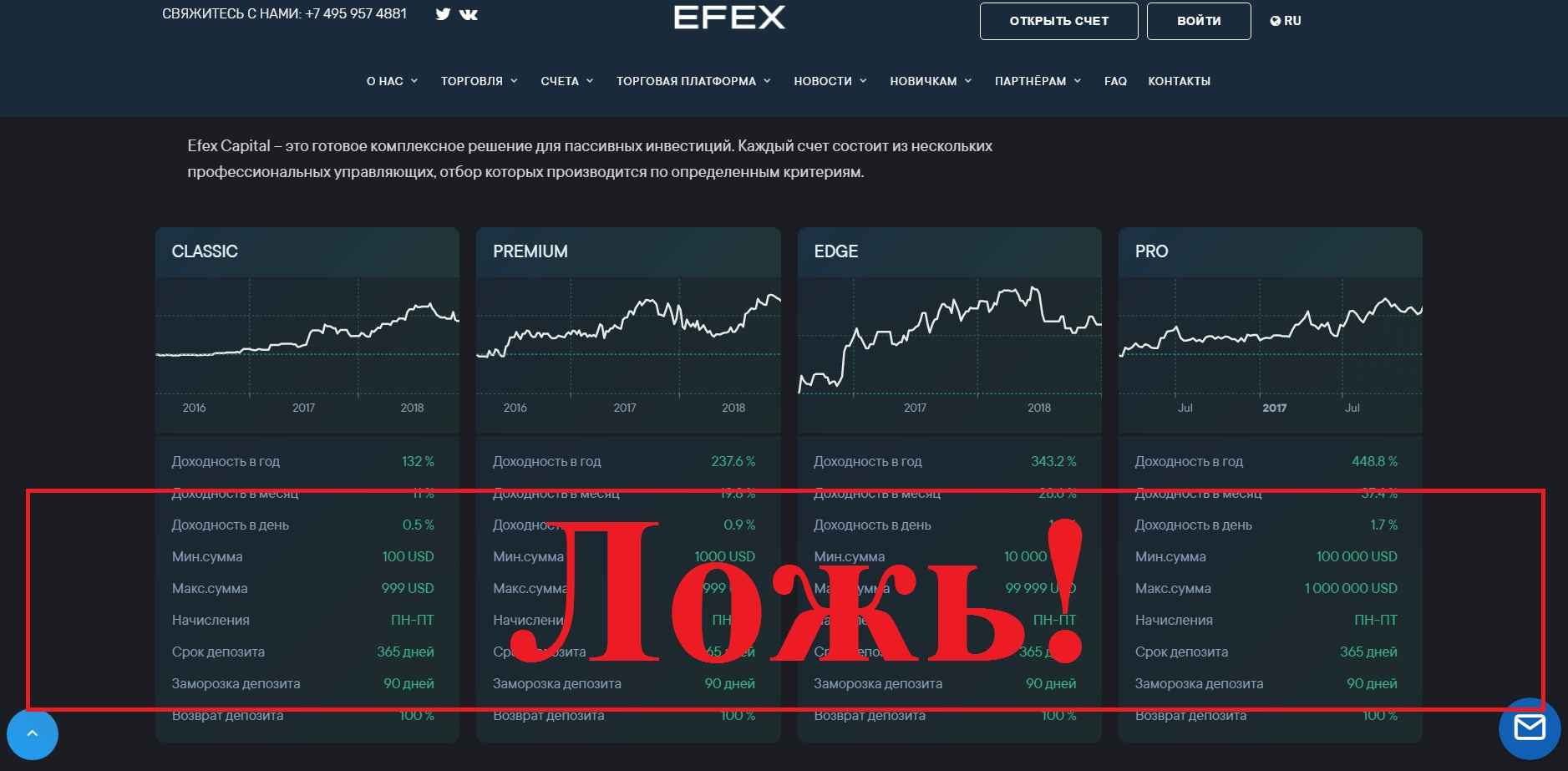 Efex Capital: реальные отзывы клиентов о efexcapital.limited