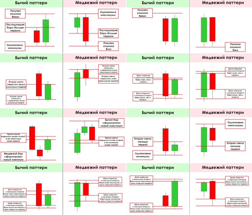 Паттерны в трейдинге картинки с названиями и описанием