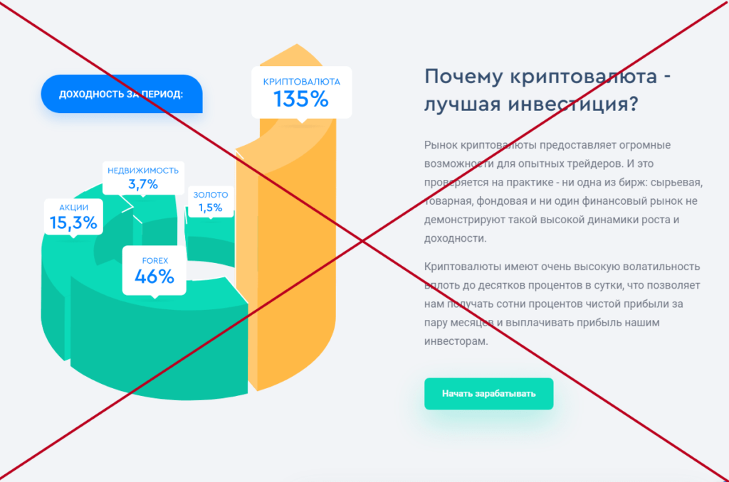 Инвестиционный проект с ежедневными выплатами