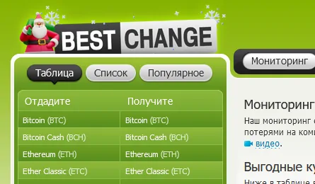 bestchange.ru