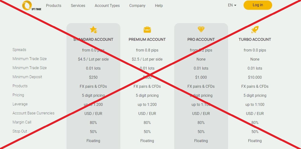 Opti Trade обман
