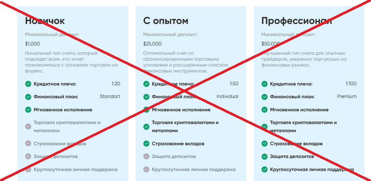 Clarity Invest обман