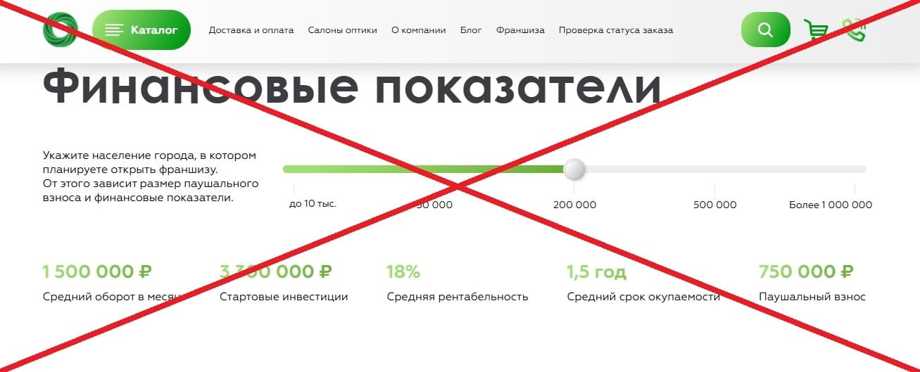 Франшиза «Мастер Зрения» обман
