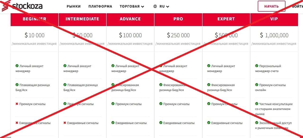 Stockoza обман