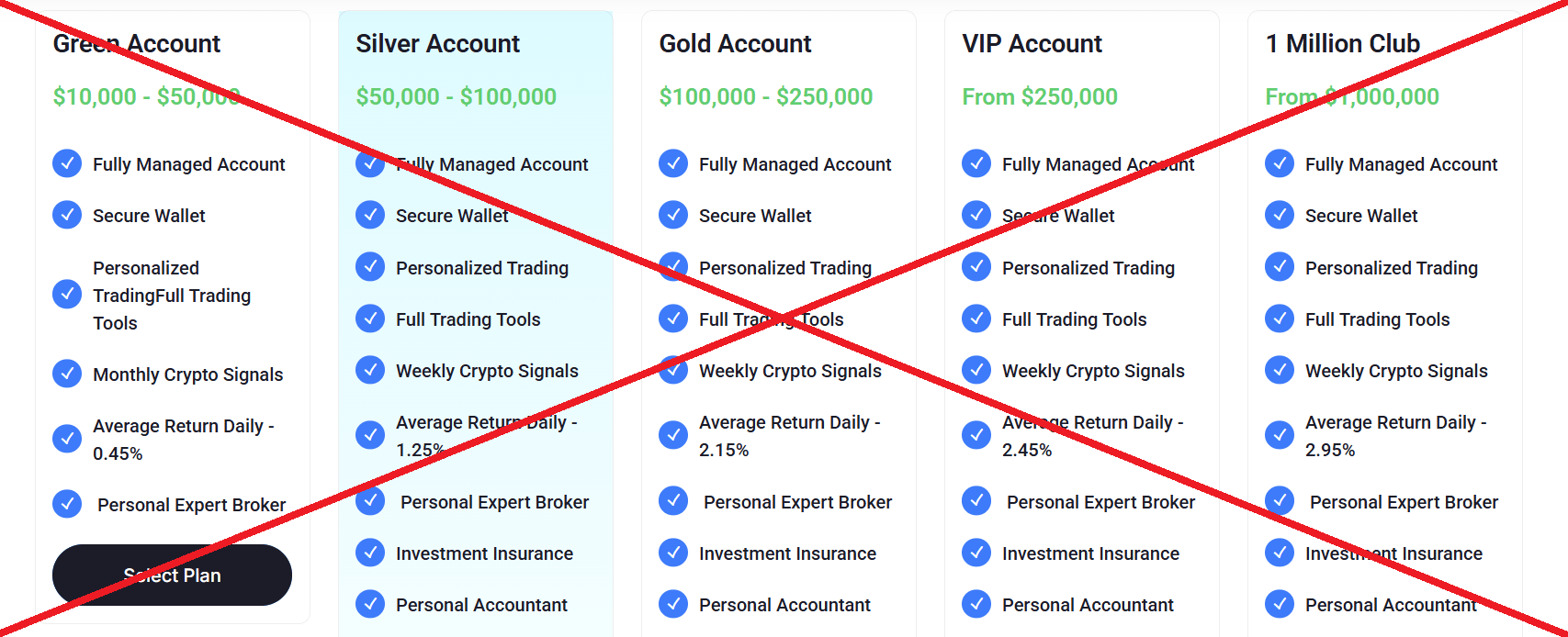 dpsmarketslimited.com обман