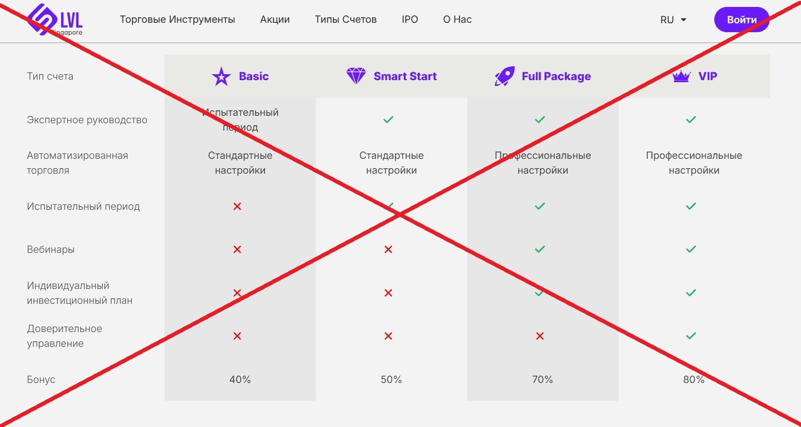 lvl-singapore-pte.pro обман