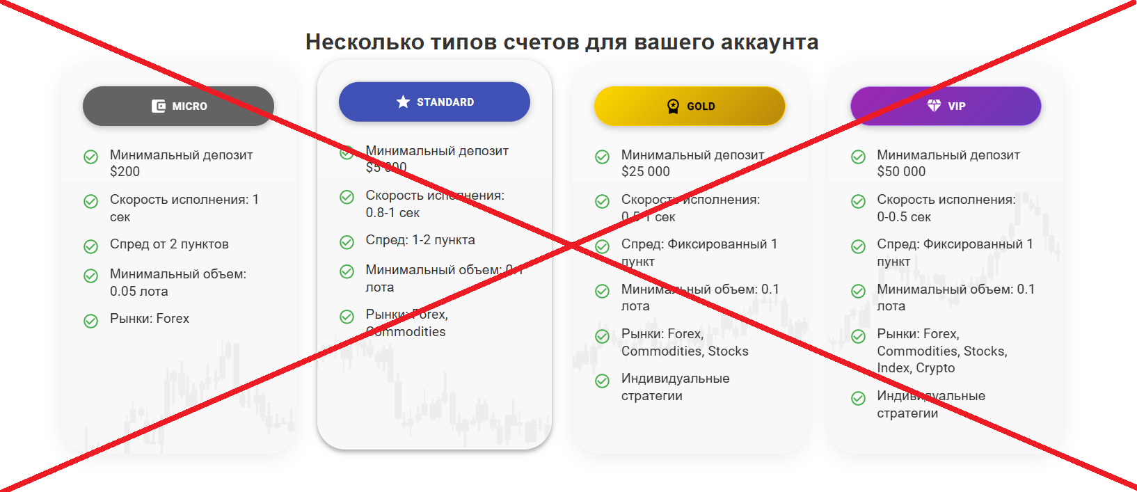 majesticcharts.com обман