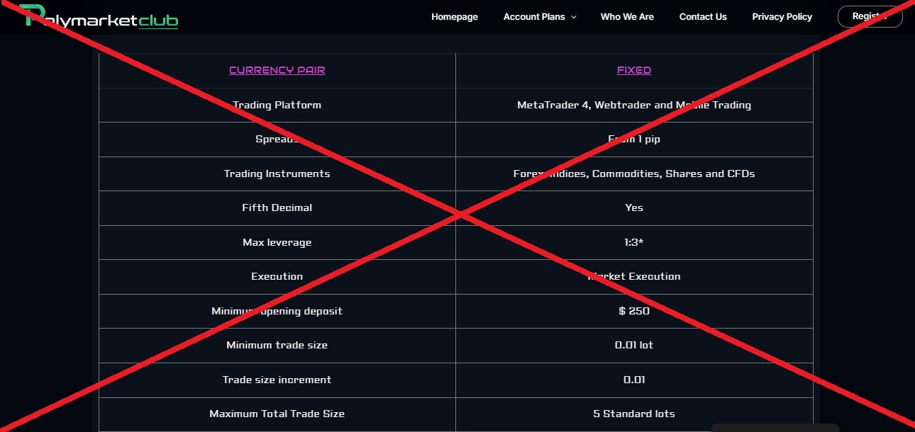 Polymarketclub обман