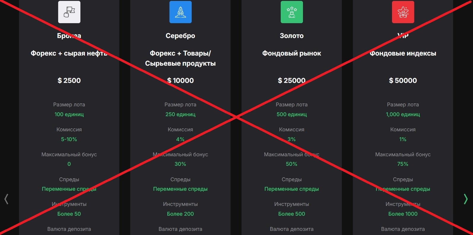 AMCO Invest обман