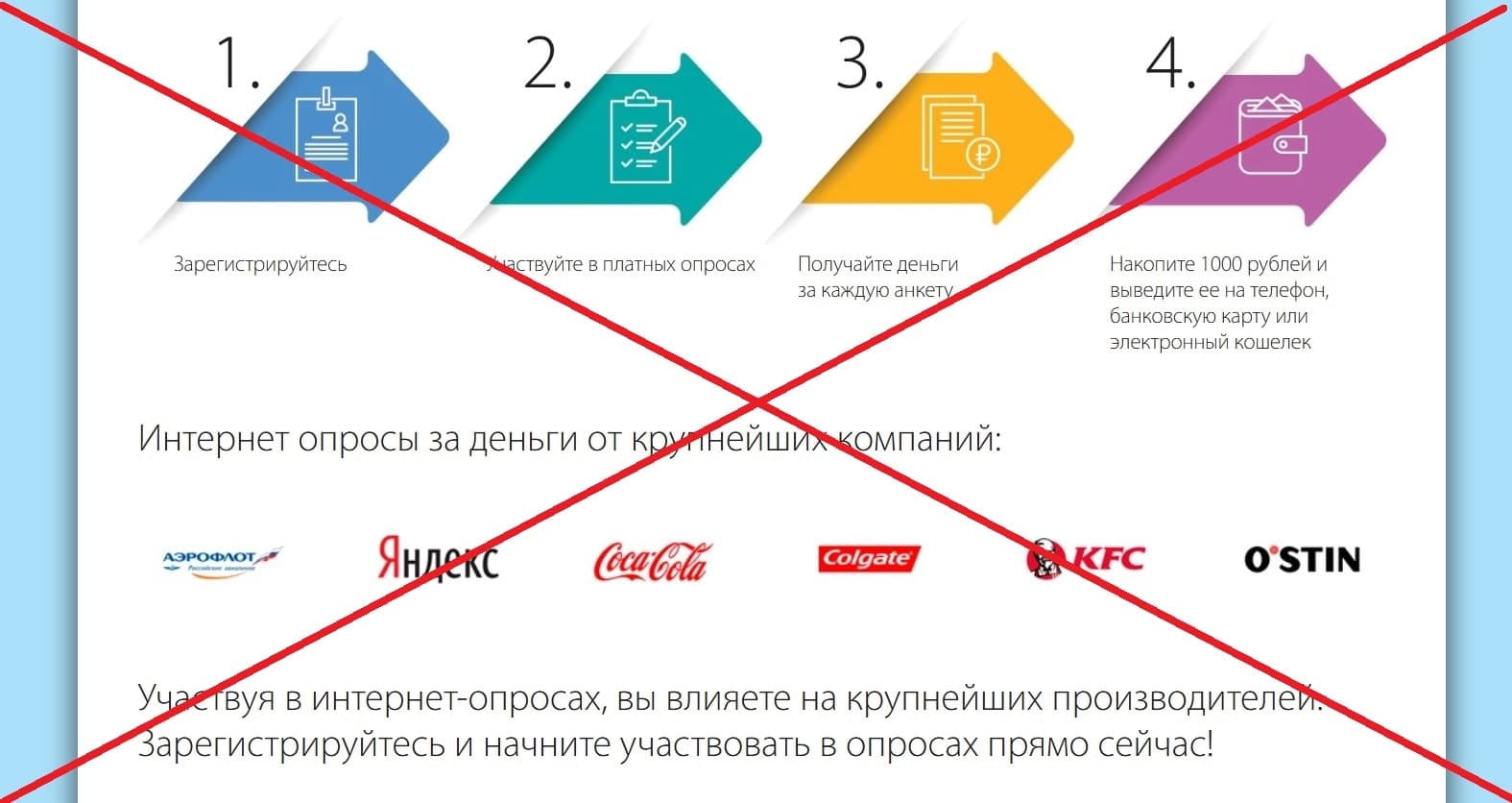 Anketka.ru обман
