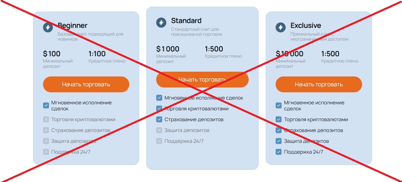 Linovora.com обман