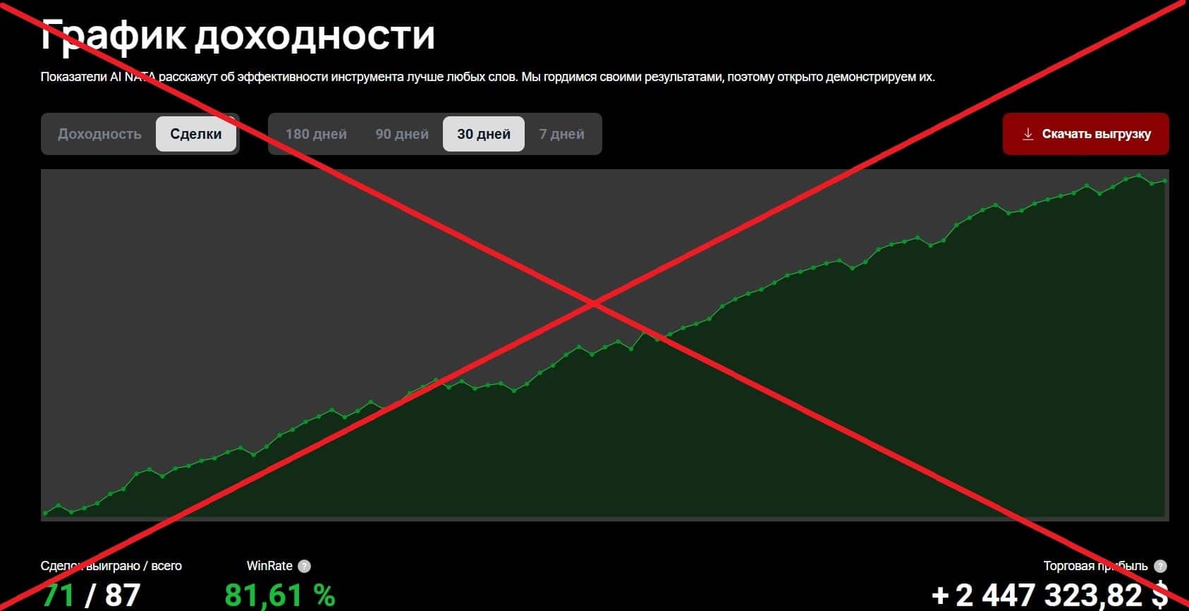 MacrosMatic обман