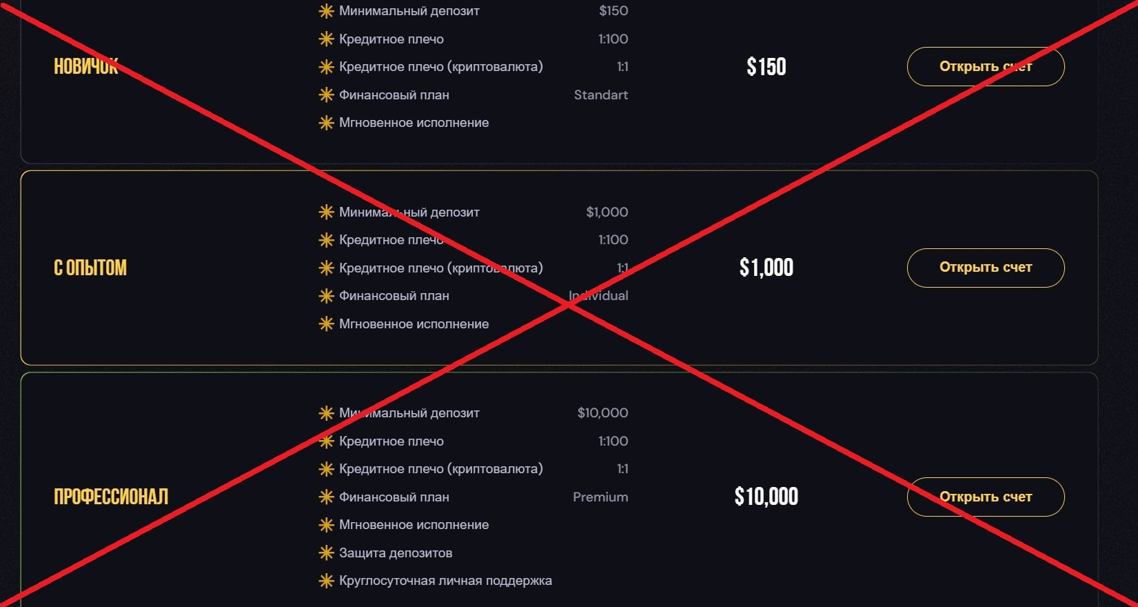 NfbFinanceBrokers.com обман