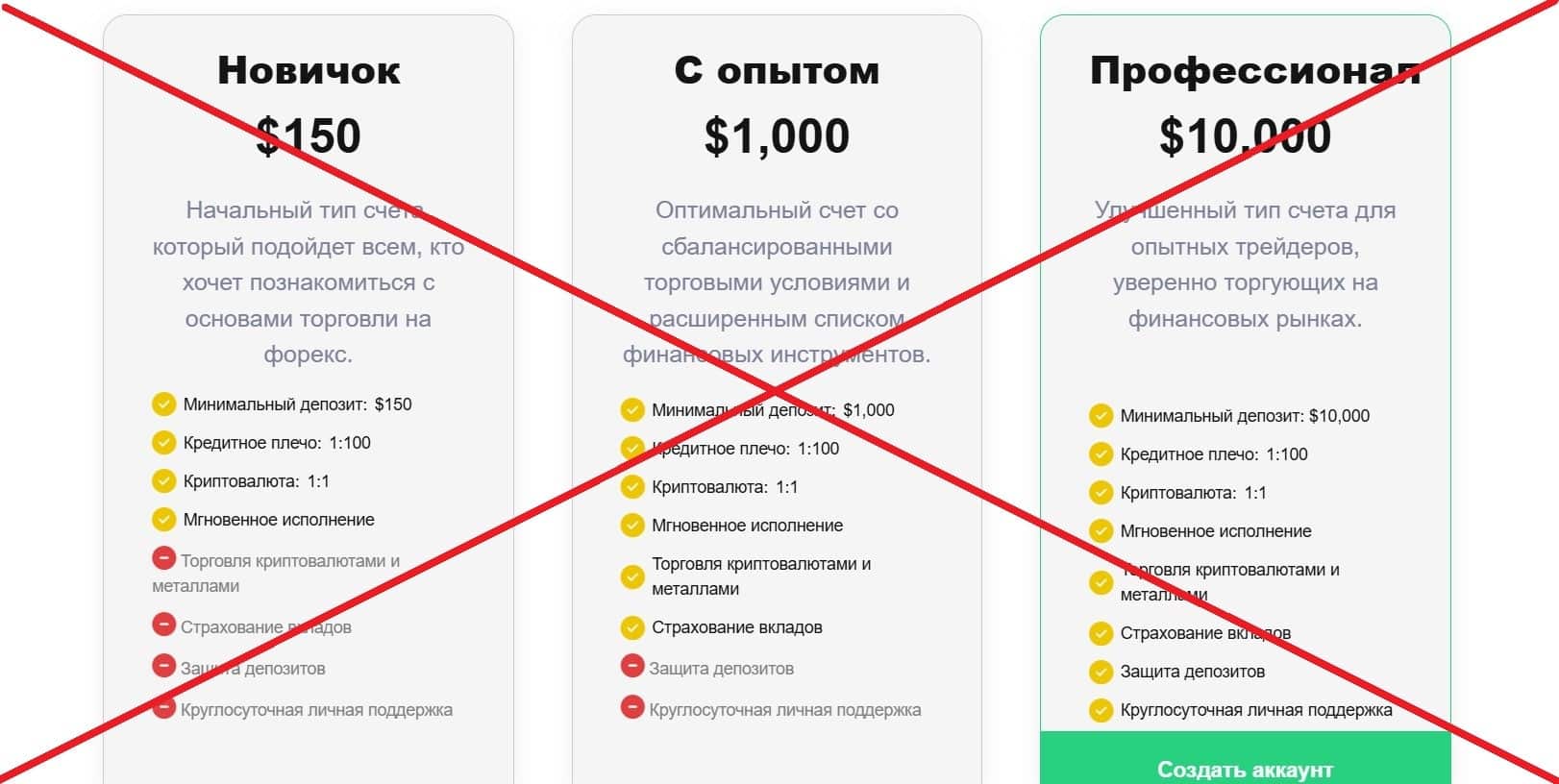 MaddenMoneyDaily обман