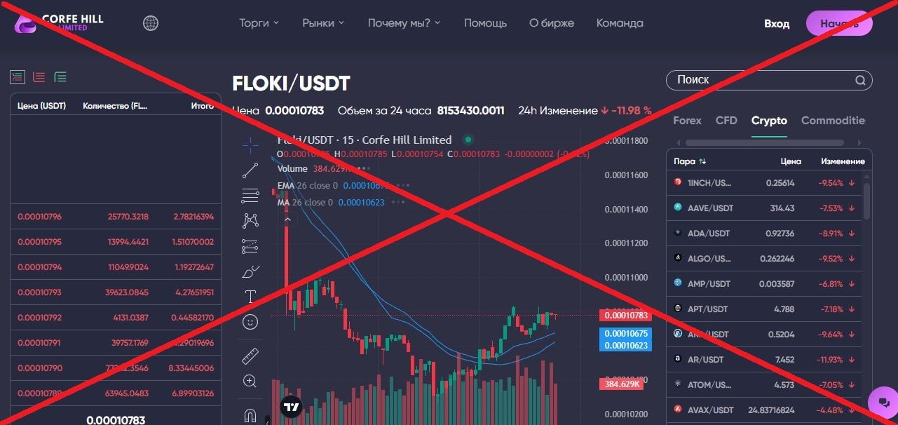 Corfe Hill Limited обман