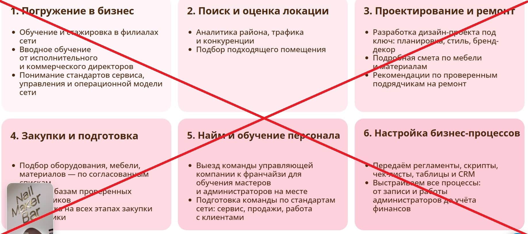 Франшиза NailMaker Bar обман
