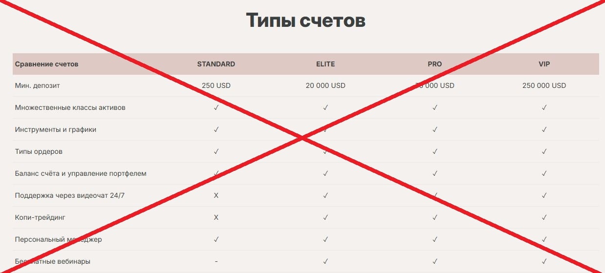 LLB Alpha обман