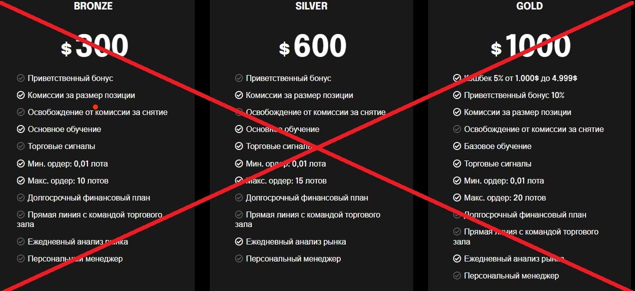 Brevis Technology обман