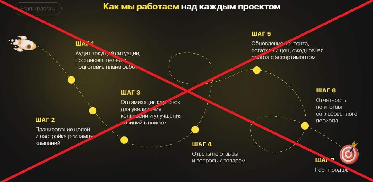 Mentor Solution отзывы
