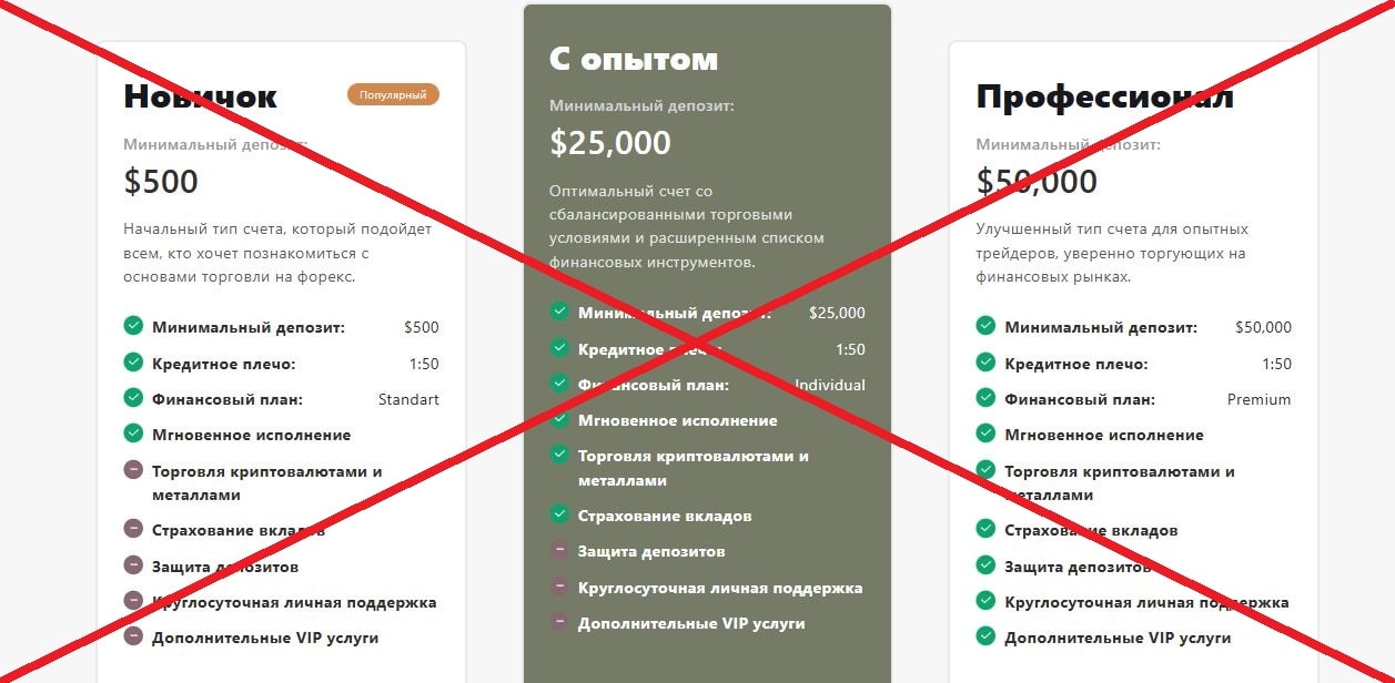 Oakwell Finance обман