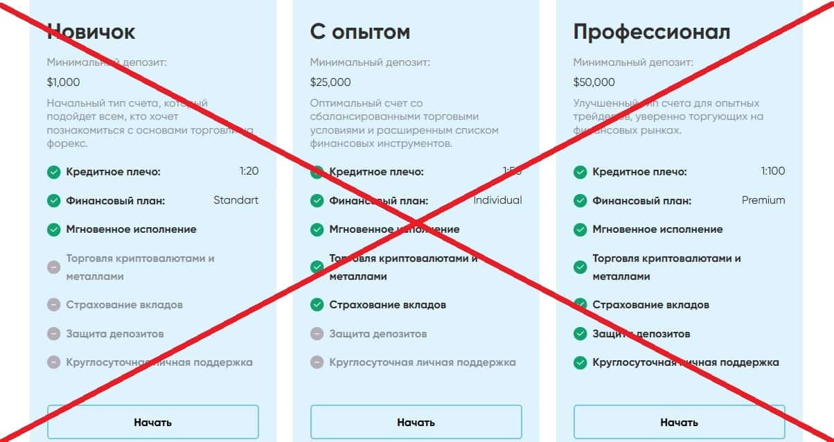 Tgroup Corp обман