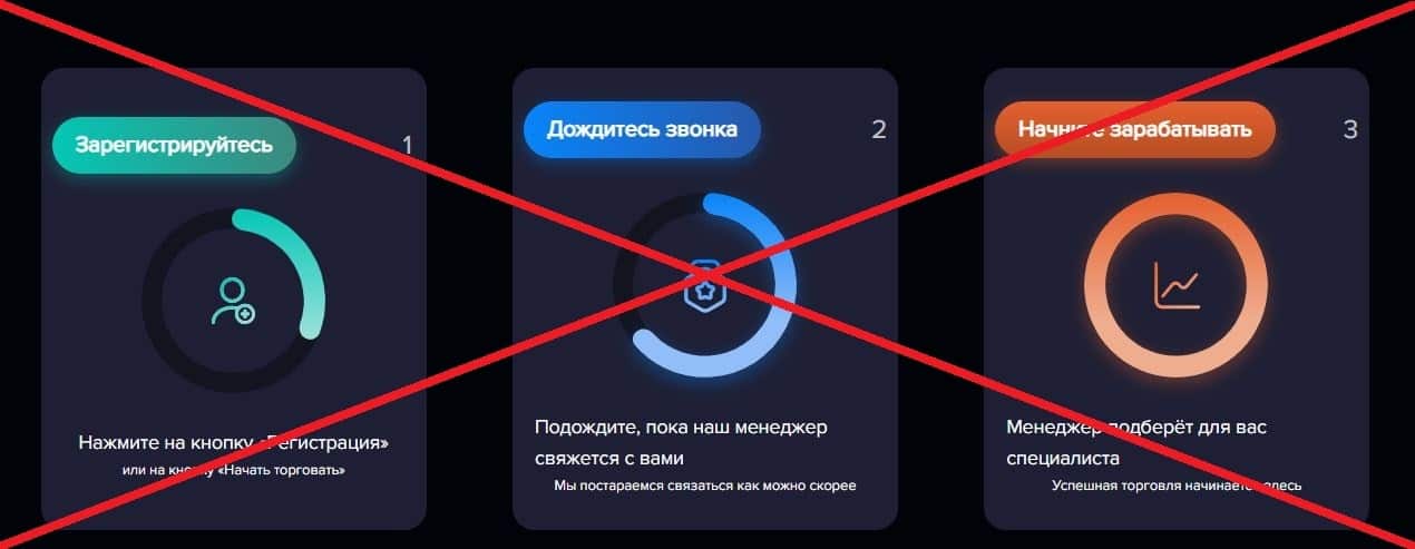 Finsolution24 обман
