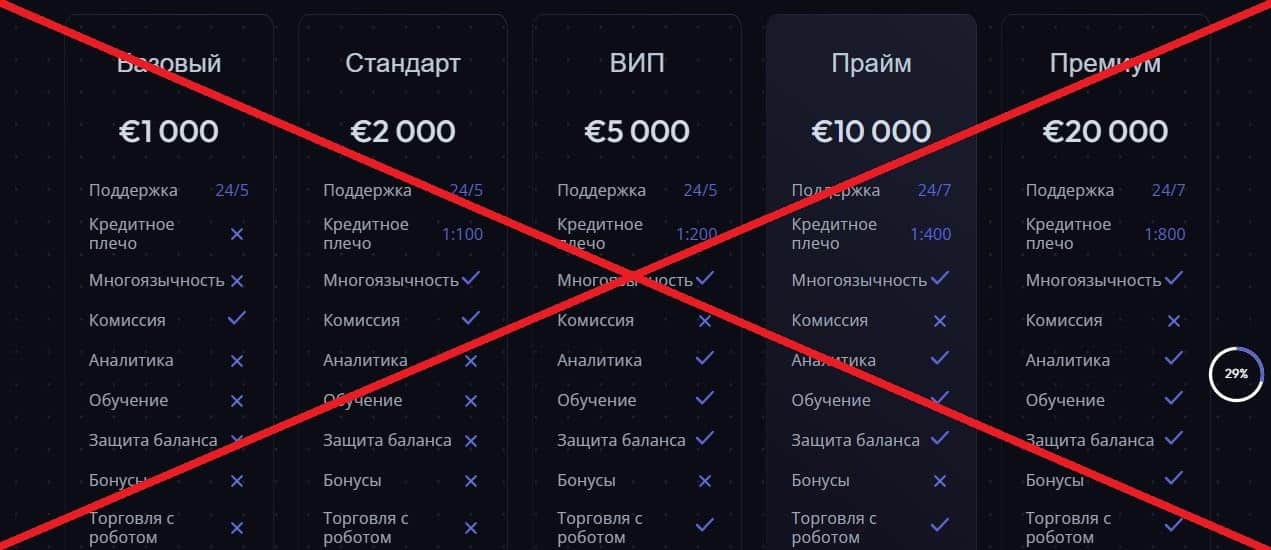 Seranto обман