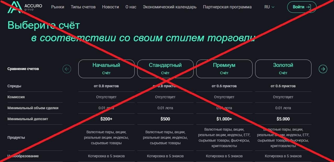 Accuro Group обман