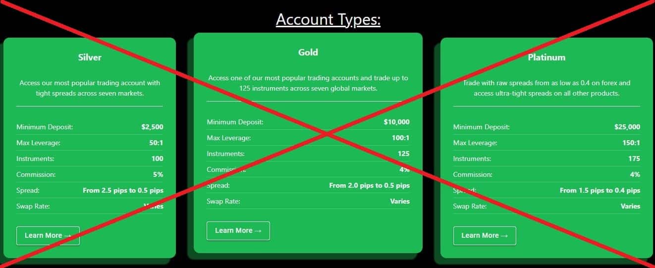 Access Investment Fund обман