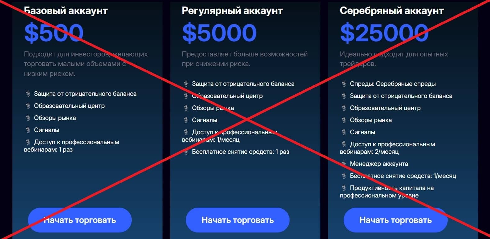 B Capitalist обман