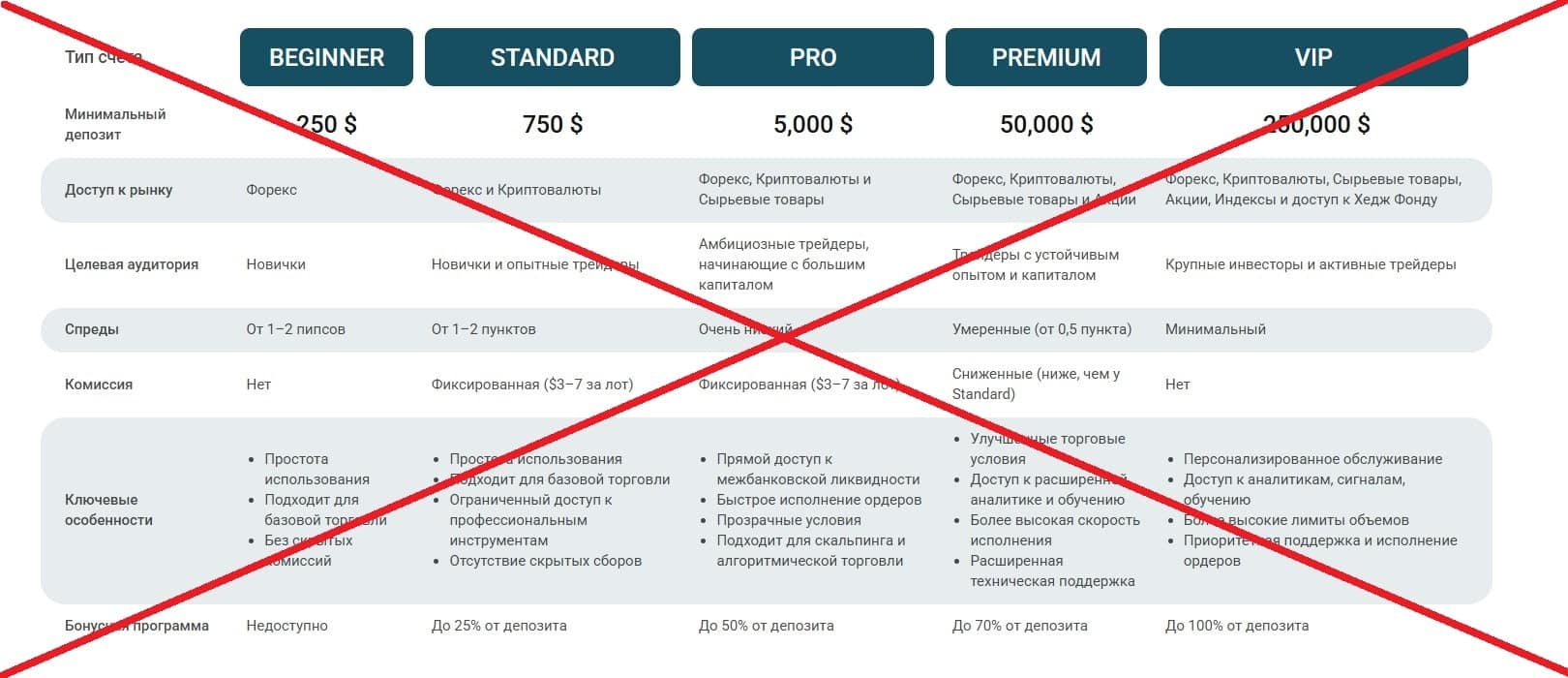 Philippos Asset Management обман