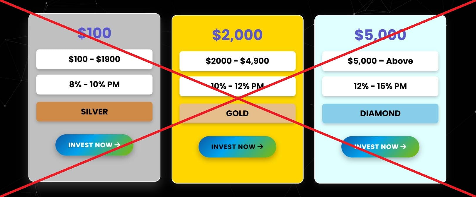 Trade Finora обман