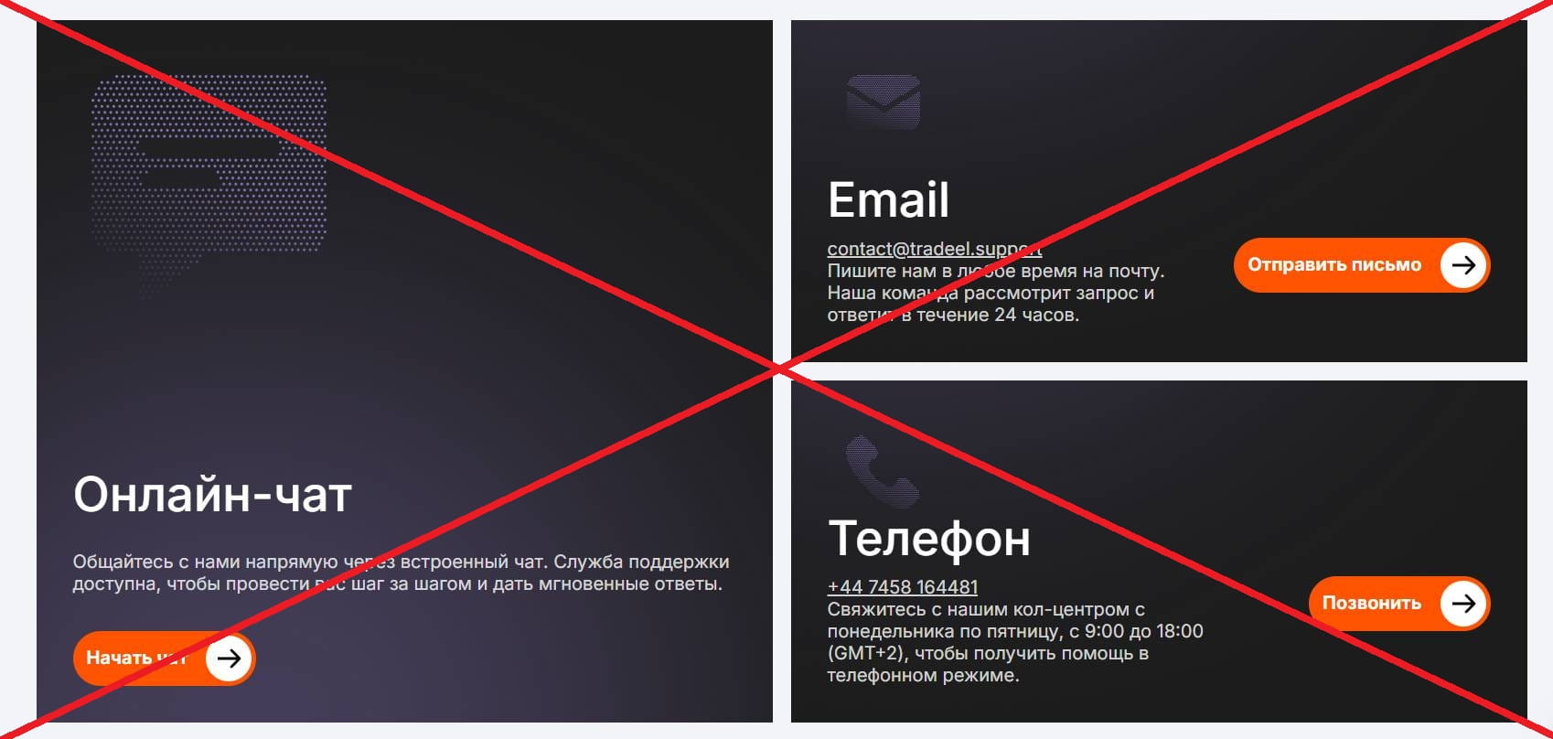 Tradeel отзывы