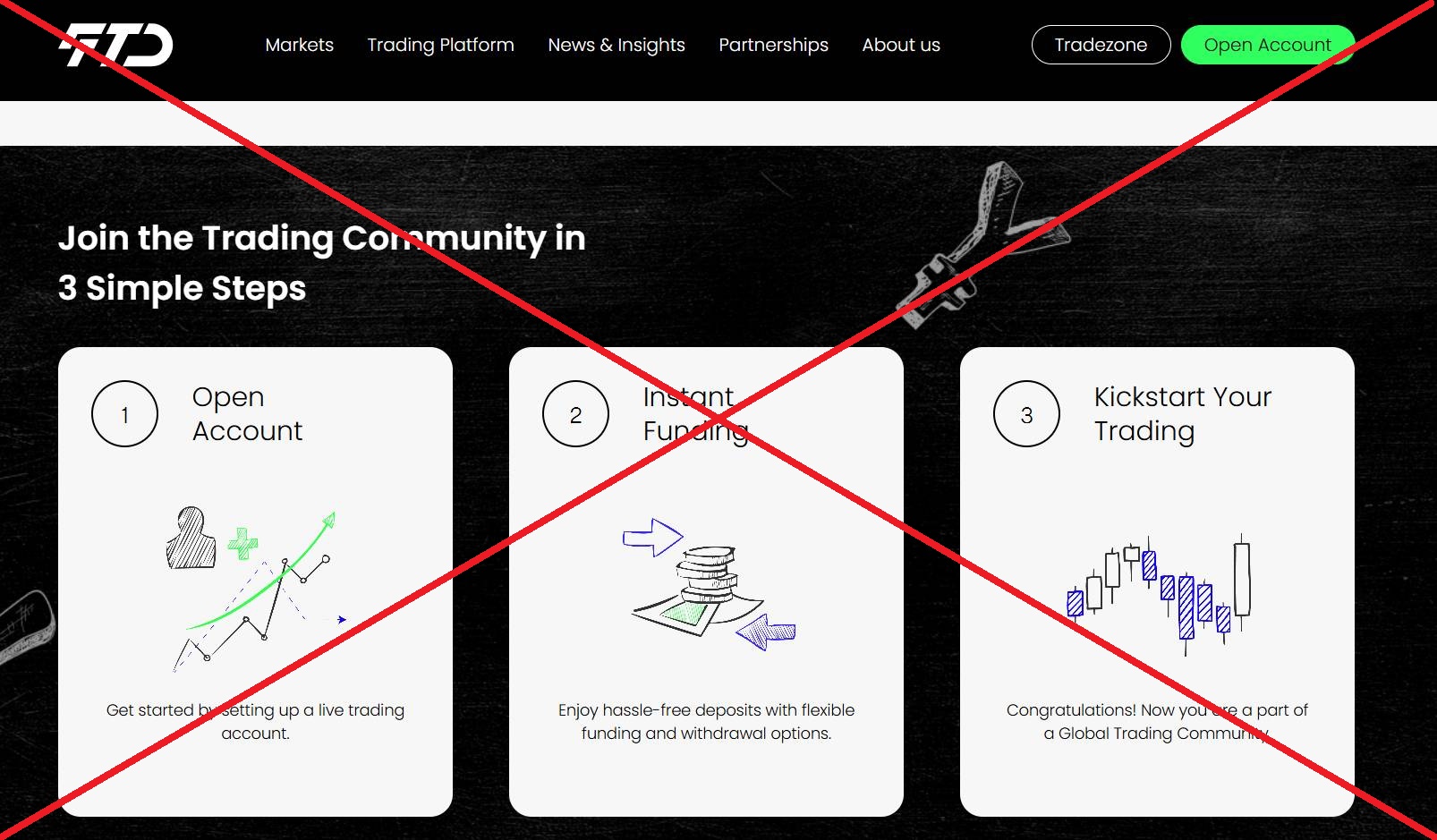 FTD Limited обман