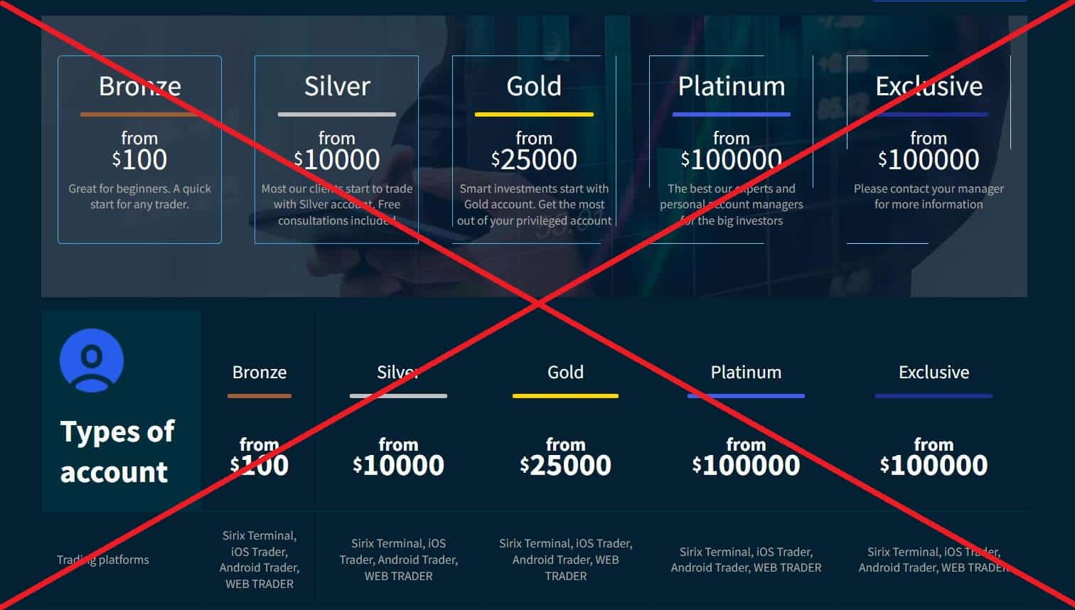 PFX Global Ltd обман